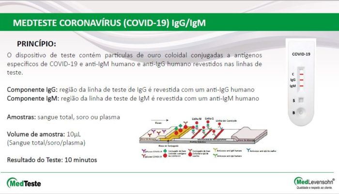 teste para coronavírus