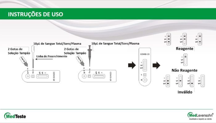 medteste para coronavírus