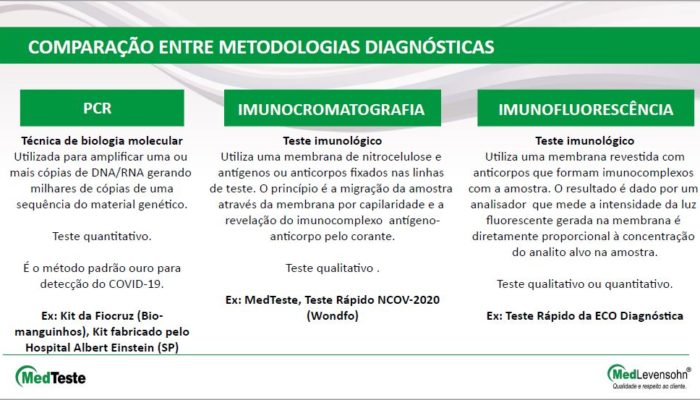 teste de coronavírus