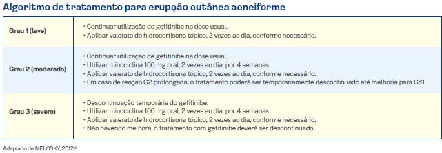 algoritimo de tratamento para erupção cutânea acneiforme