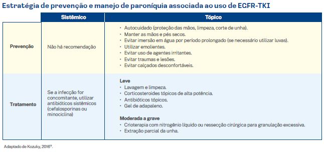 Tabela de estratégia de prevenção e manejo de paroníquia