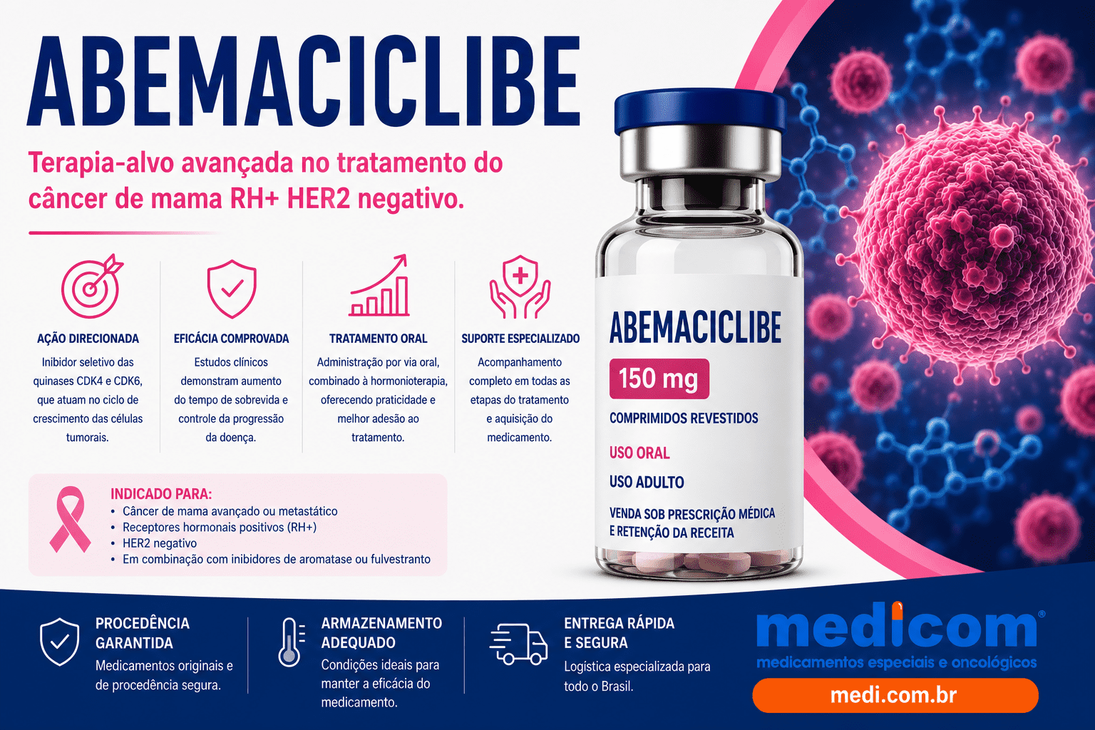 Abemaciclibe-no-tratamento-do-cancer-de-mama-Farmacia-Medicom